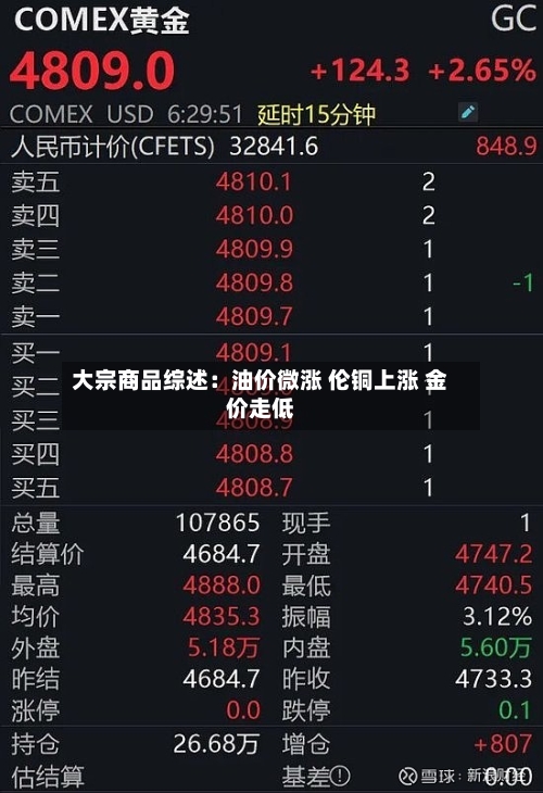 大宗商品综述：油价微涨 伦铜上涨 金价走低-第1张图片