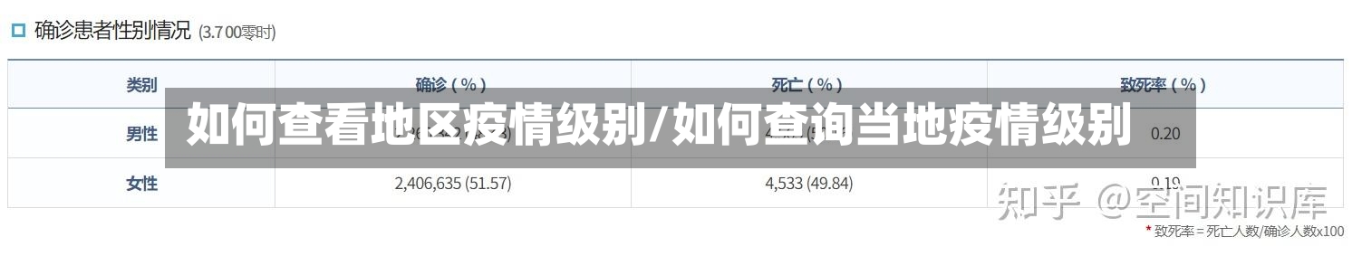 如何查看地区疫情级别/如何查询当地疫情级别-第1张图片