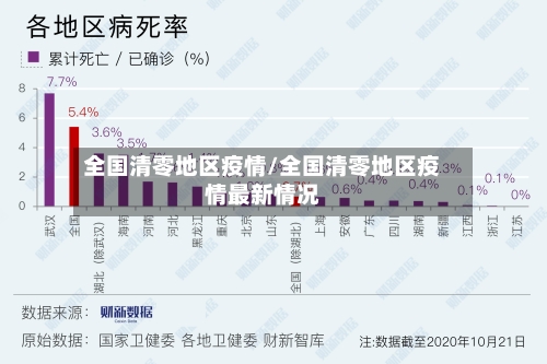 全国清零地区疫情/全国清零地区疫情最新情况-第1张图片