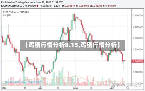 【鸡蛋行情分析8.15,鸡蛋行情分析】-第1张图片