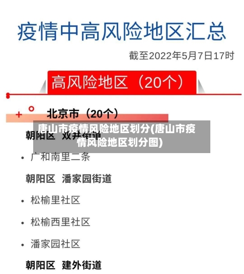 唐山市疫情风险地区划分(唐山市疫情风险地区划分图)-第1张图片