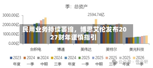 民用业务持续萎缩	，博思艾伦发布2027财年谨慎指引-第1张图片