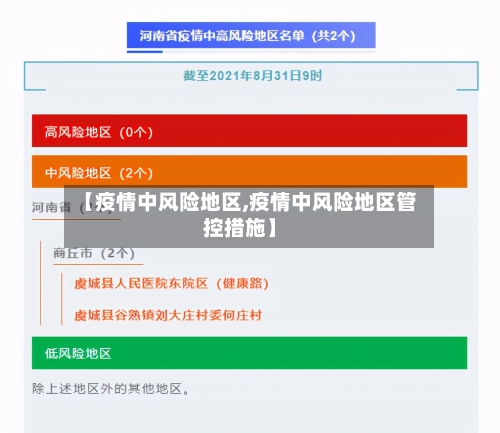 【疫情中风险地区,疫情中风险地区管控措施】-第1张图片