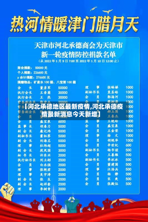 【河北承德地区最新疫情,河北承德疫情最新消息今天新增】-第1张图片