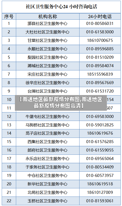 【南通地区最新疫情分布图,南通地区最新疫情分布图高清】-第1张图片