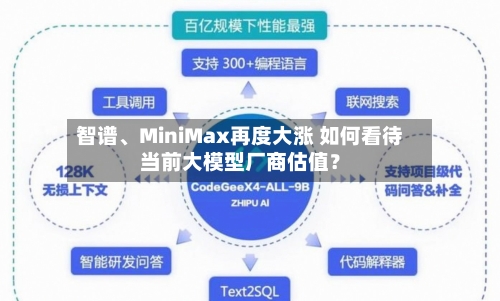 智谱、MiniMax再度大涨 如何看待当前大模型厂商估值？-第1张图片