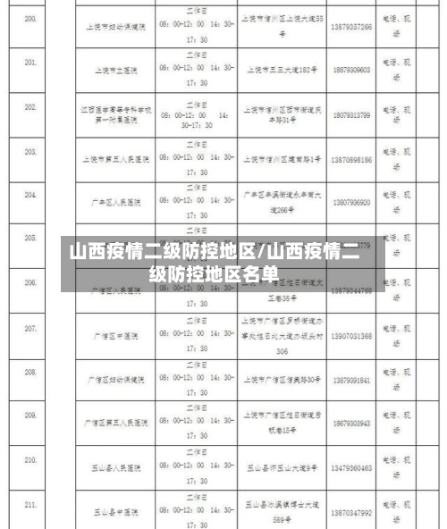 山西疫情二级防控地区/山西疫情二级防控地区名单-第1张图片
