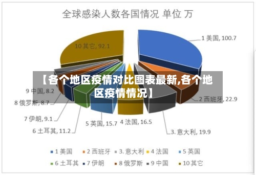 【各个地区疫情对比图表最新,各个地区疫情情况】-第1张图片