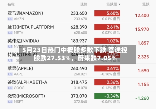 5月23日热门中概股多数下跌 富途控股跌27.53%，蔚来跌7.05%-第1张图片