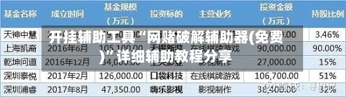 开挂辅助工具“网赌破解辅助器(免费)”详细辅助教程分享-第1张图片