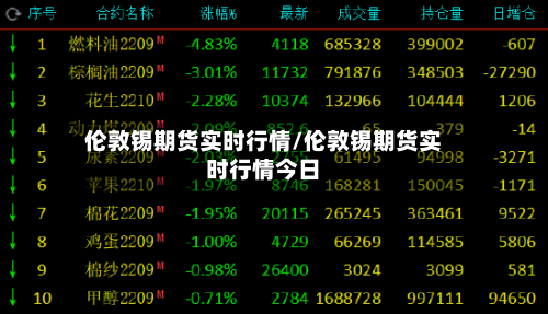 伦敦锡期货实时行情/伦敦锡期货实时行情今日-第1张图片