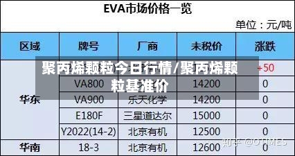 聚丙烯颗粒今日行情/聚丙烯颗粒基准价-第1张图片
