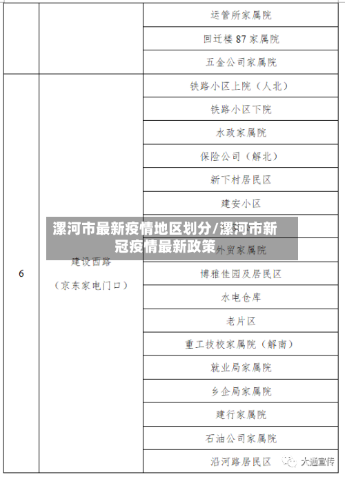 漯河市最新疫情地区划分/漯河市新冠疫情最新政策-第1张图片
