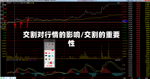 交割对行情的影响/交割的重要性-第1张图片