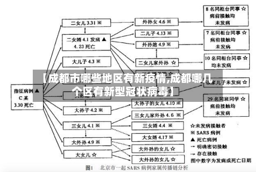 【成都市哪些地区有新疫情,成都哪几个区有新型冠状病毒】-第1张图片