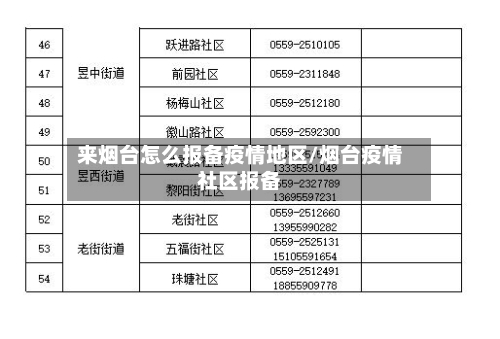 来烟台怎么报备疫情地区/烟台疫情社区报备-第1张图片