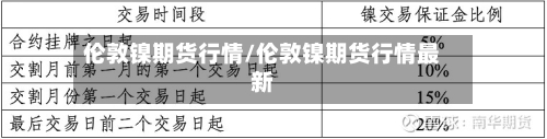 伦敦镍期货行情/伦敦镍期货行情最新-第1张图片