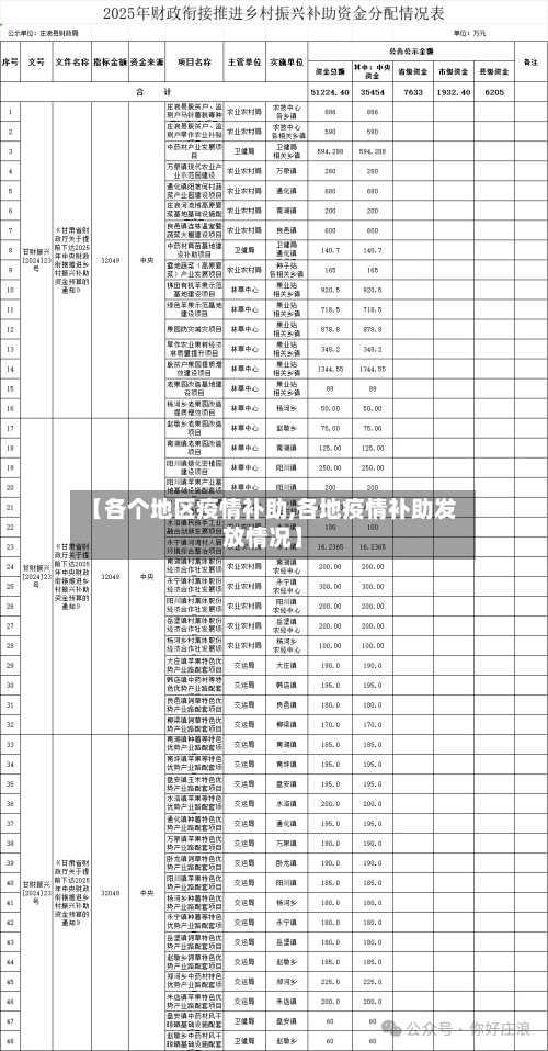 【各个地区疫情补助,各地疫情补助发放情况】-第1张图片