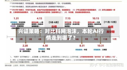 兴证策略：对比科网泡沫，本轮AI行情走到哪了？-第1张图片