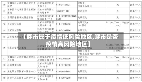 【呼市属于疫情低风险地区,呼市是否疫情高风险地区】-第1张图片