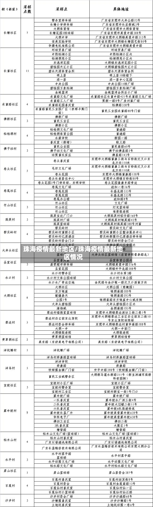 珠海疫情最新地区/珠海疫情最新地区情况-第1张图片