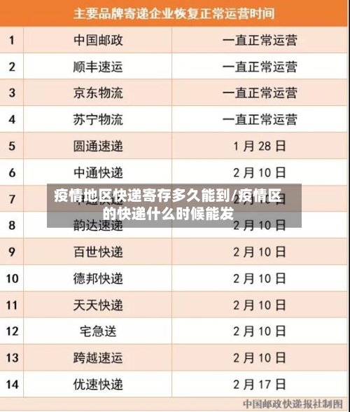 疫情地区快递寄存多久能到/疫情区的快递什么时候能发-第1张图片