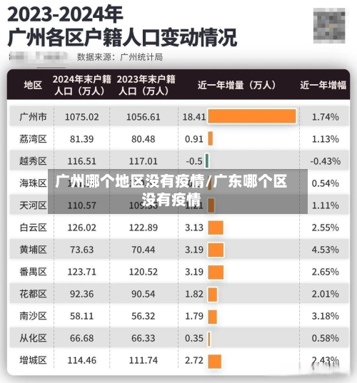广州哪个地区没有疫情/广东哪个区没有疫情-第1张图片