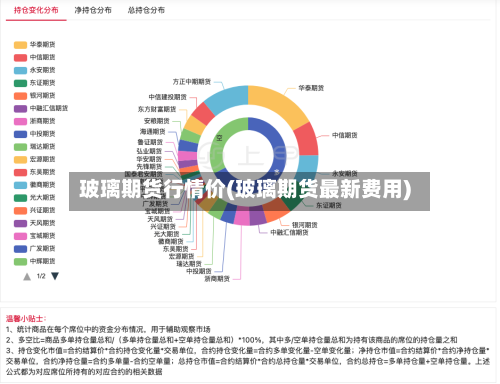 玻璃期货行情价(玻璃期货最新费用)-第1张图片