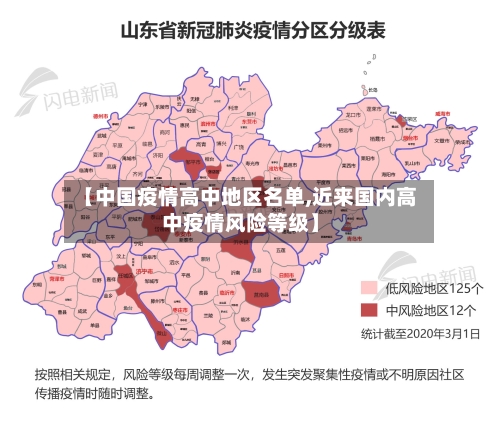 【中国疫情高中地区名单,近来国内高中疫情风险等级】-第1张图片