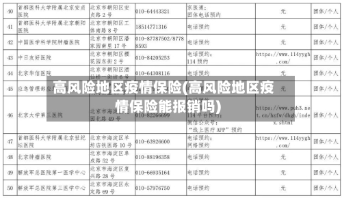高风险地区疫情保险(高风险地区疫情保险能报销吗)-第1张图片