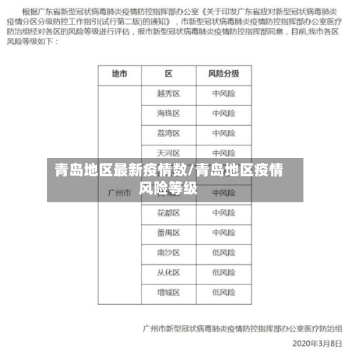 青岛地区最新疫情数/青岛地区疫情风险等级-第1张图片