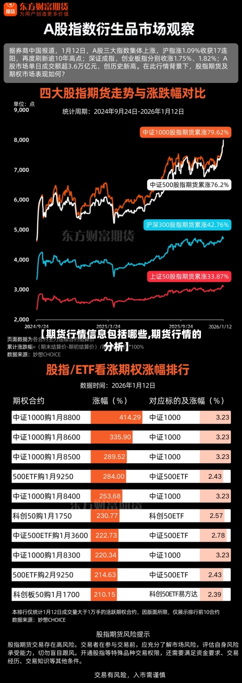 【期货行情信息包括哪些,期货行情的分析】-第1张图片