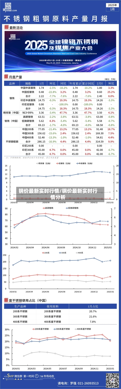 钢价最新实时行情/钢价最新实时行情分析-第1张图片