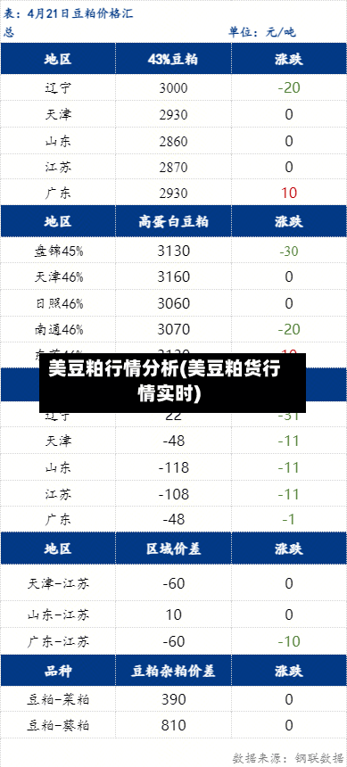 美豆粕行情分析(美豆粕货行情实时)-第1张图片