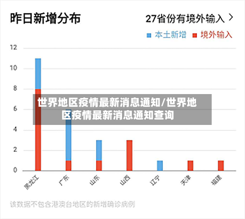 世界地区疫情最新消息通知/世界地区疫情最新消息通知查询-第1张图片