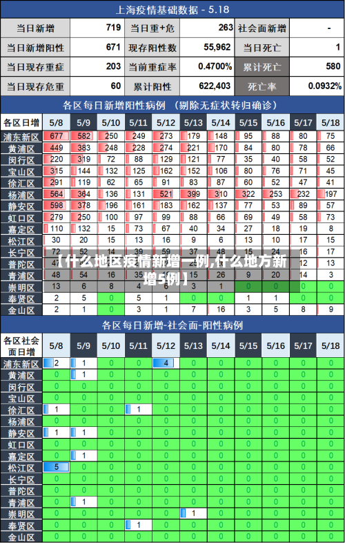 【什么地区疫情新增一例,什么地方新增5例】-第1张图片