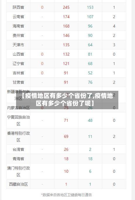 【疫情地区有多少个省份了,疫情地区有多少个省份了呢】-第1张图片