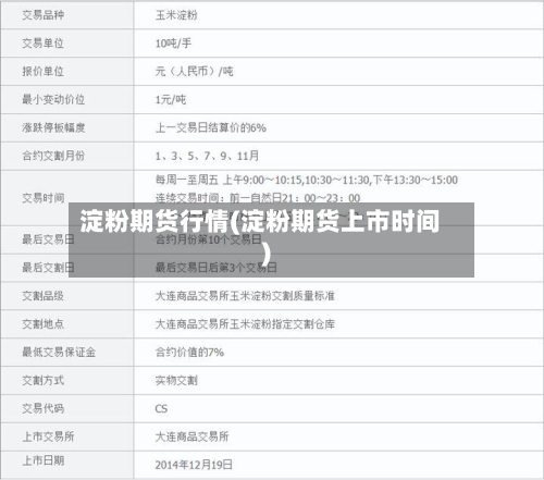 淀粉期货行情(淀粉期货上市时间)-第1张图片
