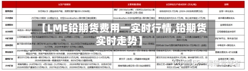 【LME铅期货费用一实时行情,铅期货实时走势】-第1张图片
