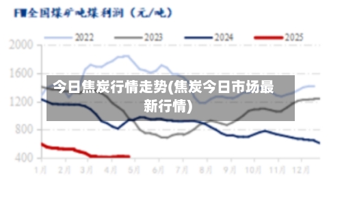 今日焦炭行情走势(焦炭今日市场最新行情)-第1张图片
