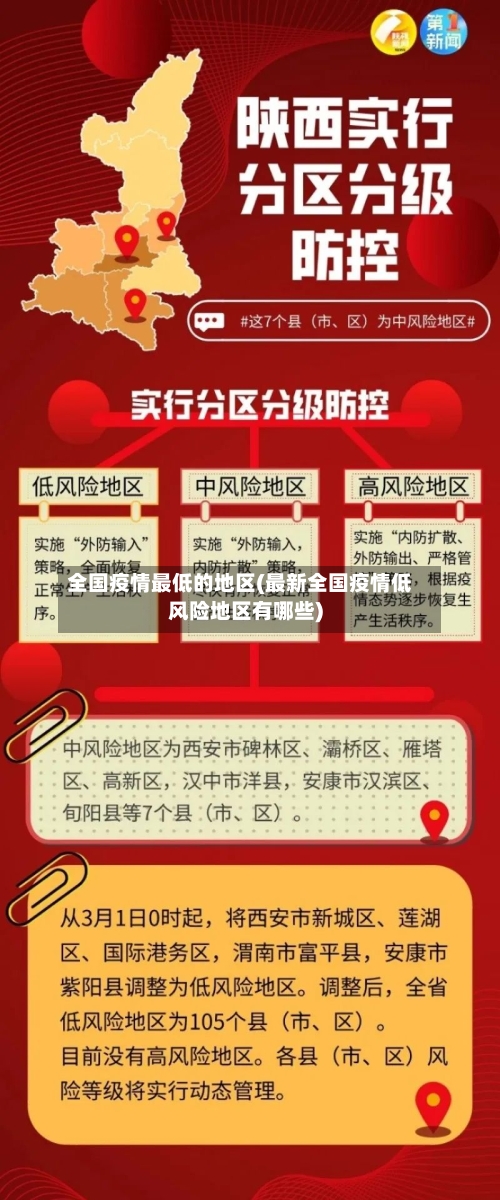 全国疫情最低的地区(最新全国疫情低风险地区有哪些)-第1张图片
