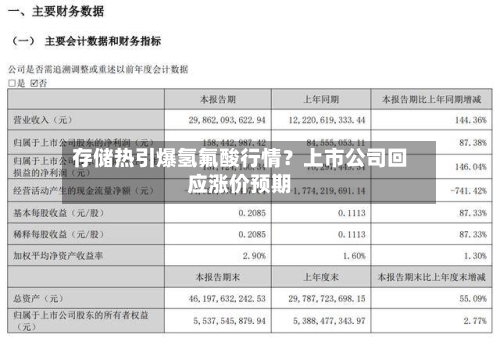 存储热引爆氢氟酸行情?上市公司回应涨价预期-第1张图片