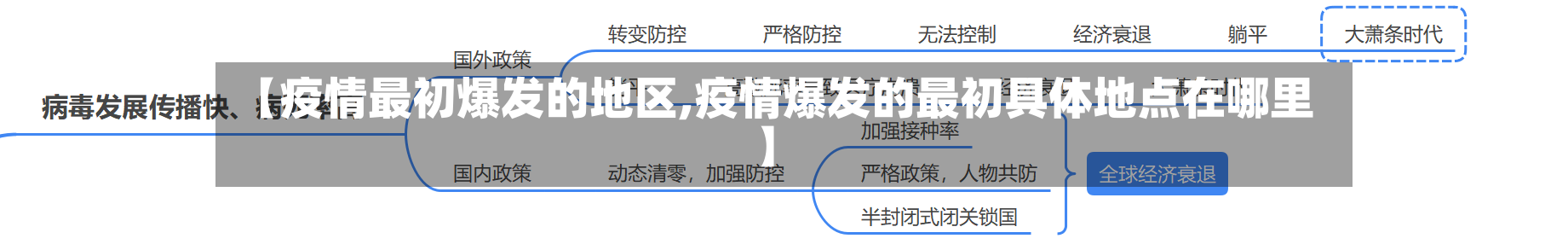 【疫情最初爆发的地区,疫情爆发的最初具体地点在哪里】-第1张图片