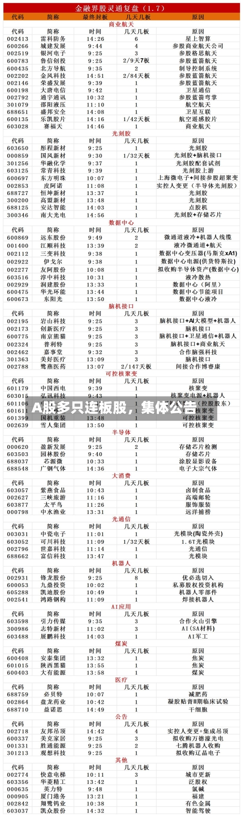 A股多只连板股，集体公告-第1张图片