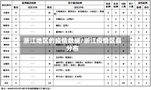 浙江地区的疫情数据/浙江疫情区县分布-第1张图片