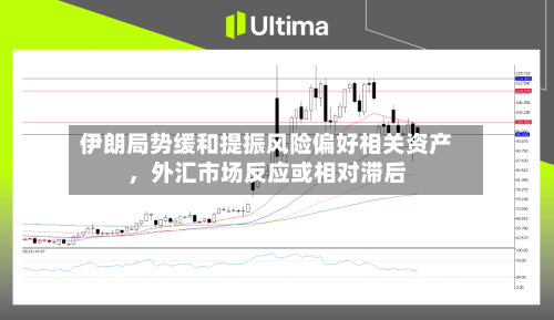 伊朗局势缓和提振风险偏好相关资产，外汇市场反应或相对滞后-第1张图片