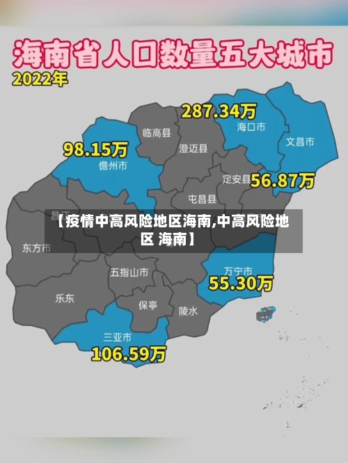 【疫情中高风险地区海南,中高风险地区 海南】-第1张图片