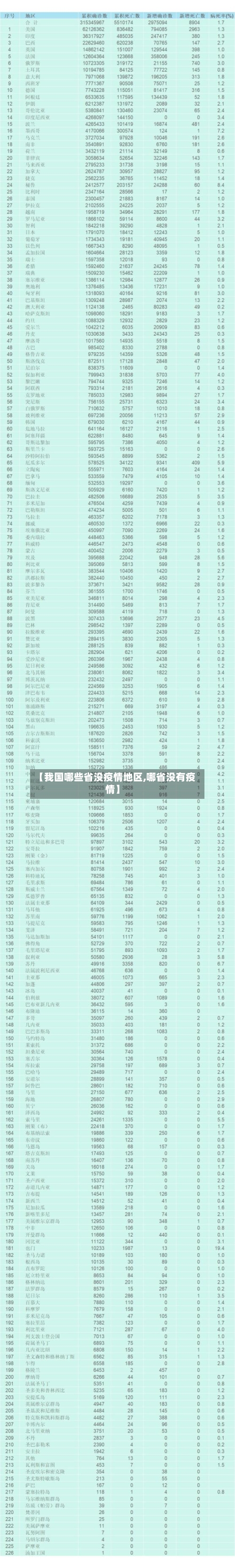 【我国哪些省没疫情地区,哪省没有疫情】-第1张图片