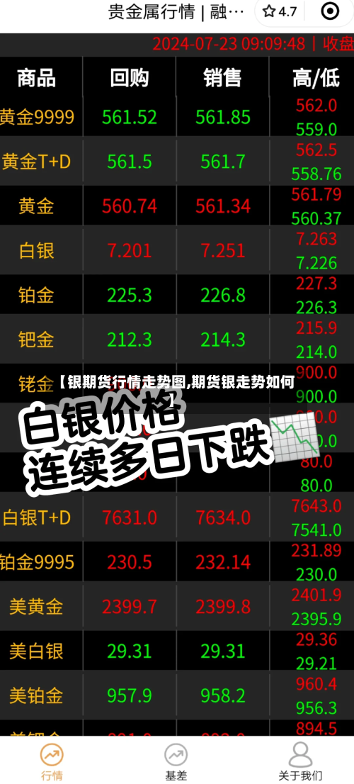 【银期货行情走势图,期货银走势如何】-第1张图片