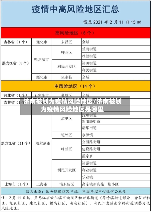 济南被划为疫情风险地区/济南被划为疫情风险地区是哪里-第1张图片